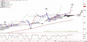 TKGICHIMOKU