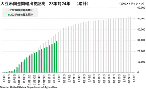 ex-soybean2