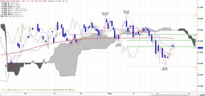 225ICHIMOKU