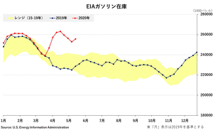 �֥���-EIA�������߸�