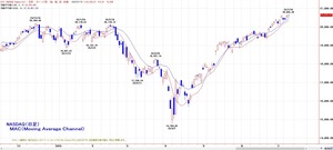 nasdaq