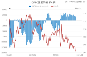 cftc_41usdjpy_short-term