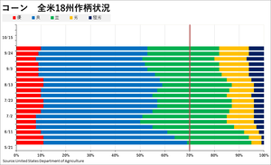 corn_��������