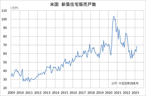 ���۽�������Ϳ�