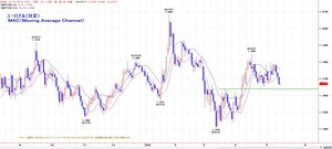 euro