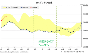 �֥���-EIA�������߸�