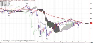 wti