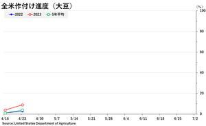 soybean_���դ�����