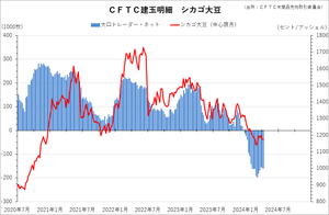 cftc_31soy_short-term