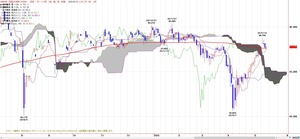 225ichimoku