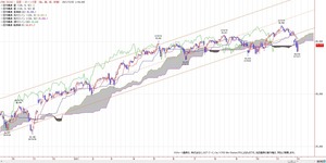 dow