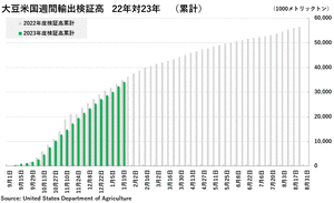ex-soybean2