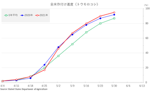 corn_դ