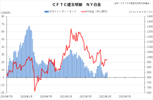 cftc_13platinum_short-term