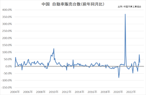 ���ư������