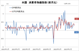 ��PI������