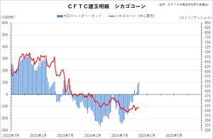 cftc_32corn_short-term