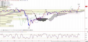 225ichimoku