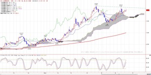 tkgichimoku