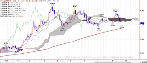 tkgichimoku