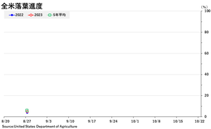 soybean_��������