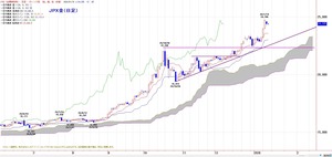 TKGICHIMOKU