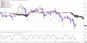 225ichimoku