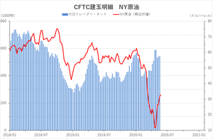 cftc_21crude_short-term