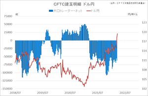 cftc_41usdjpy_short-term
