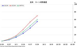 corn_��������