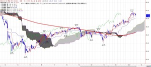 wti