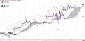 tkgichimoku.2