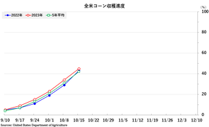 corn_��������