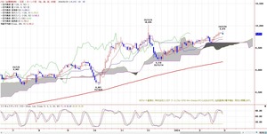 tkgichimoku