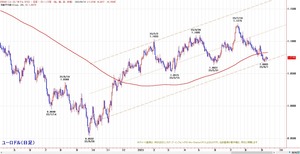 euro