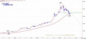 TKGWEEKLY52