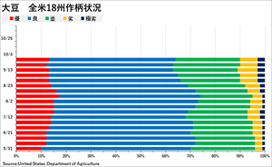 soybean_��������