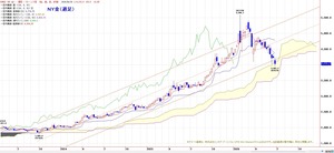 NYGWEEKLYICHIMOKU
