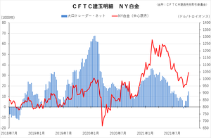 cftc_13platinum_short-term