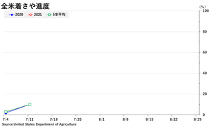 soybean_夵