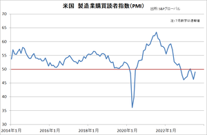 ����¤��PMI