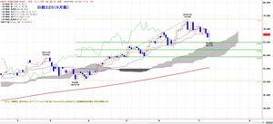 225ichimoku