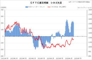 cftc_31soy_short-term
