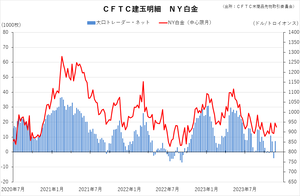 cftc_13platinum_short-term