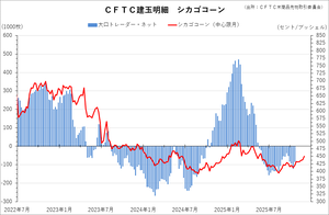 cftc_32corn_short-term