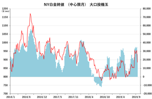 NY白金