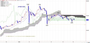 tkgichimoku