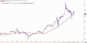 tkgweekly52