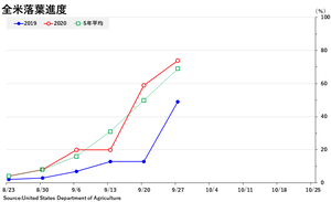 soybean_��������