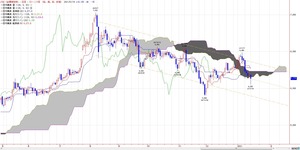 TKGICHIMOKU
